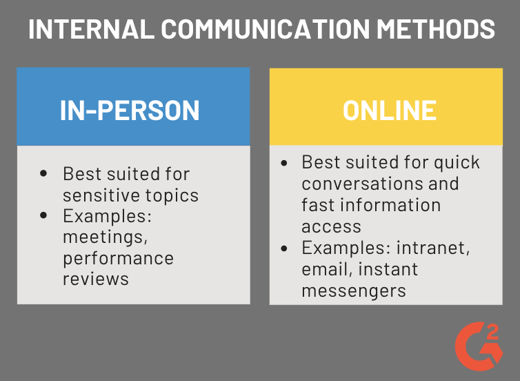 internal-communication-methods-that-never-fail